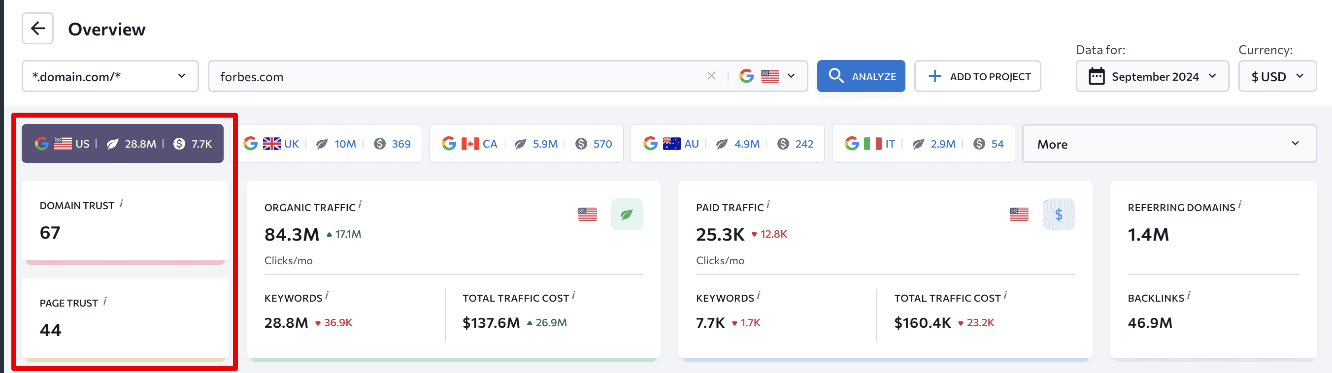 Domain Trust in Competitive Research