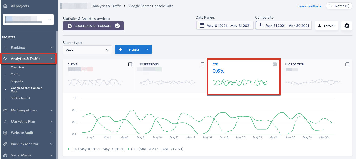 CTR data in SE Ranking