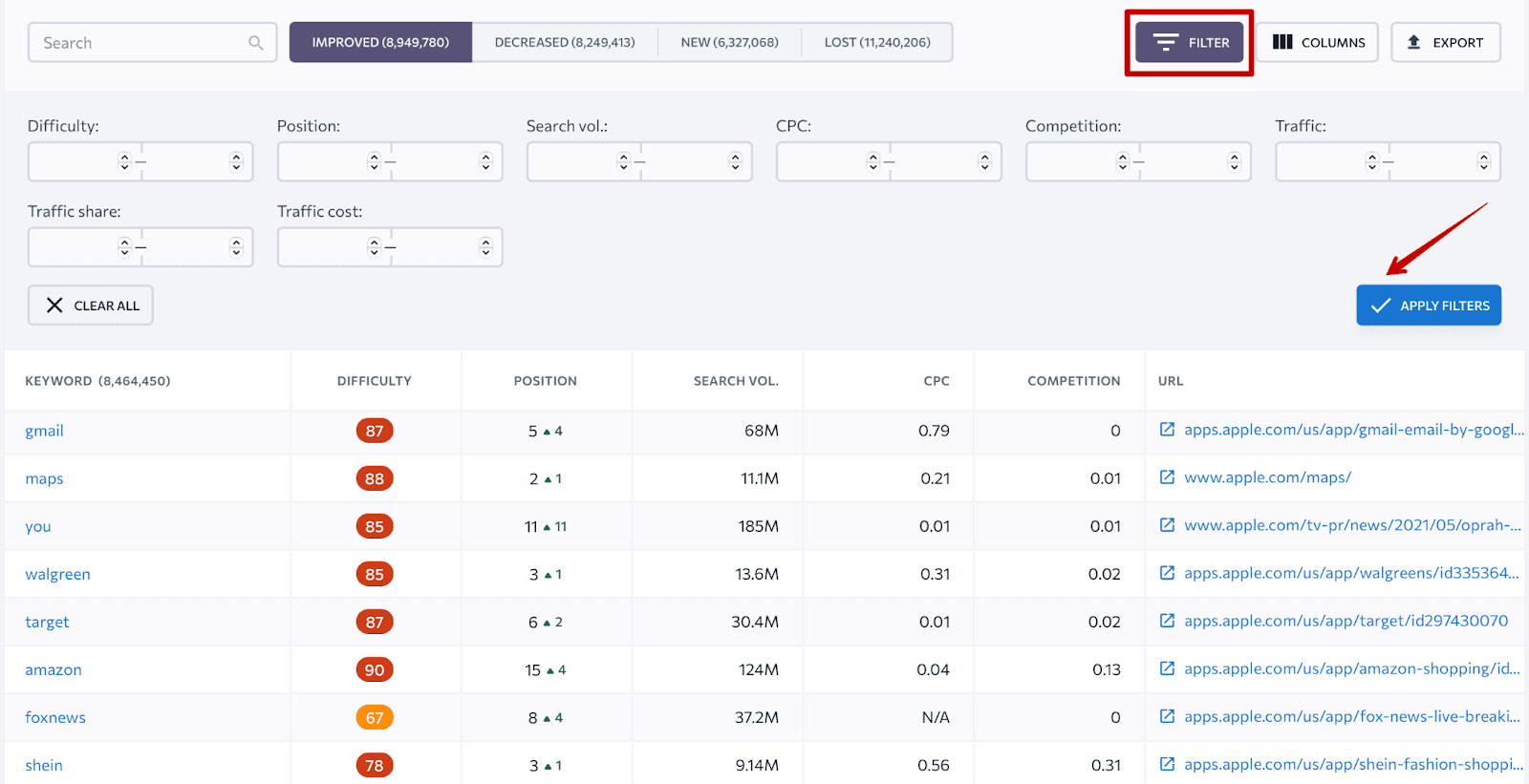 données historiques Changements de classement