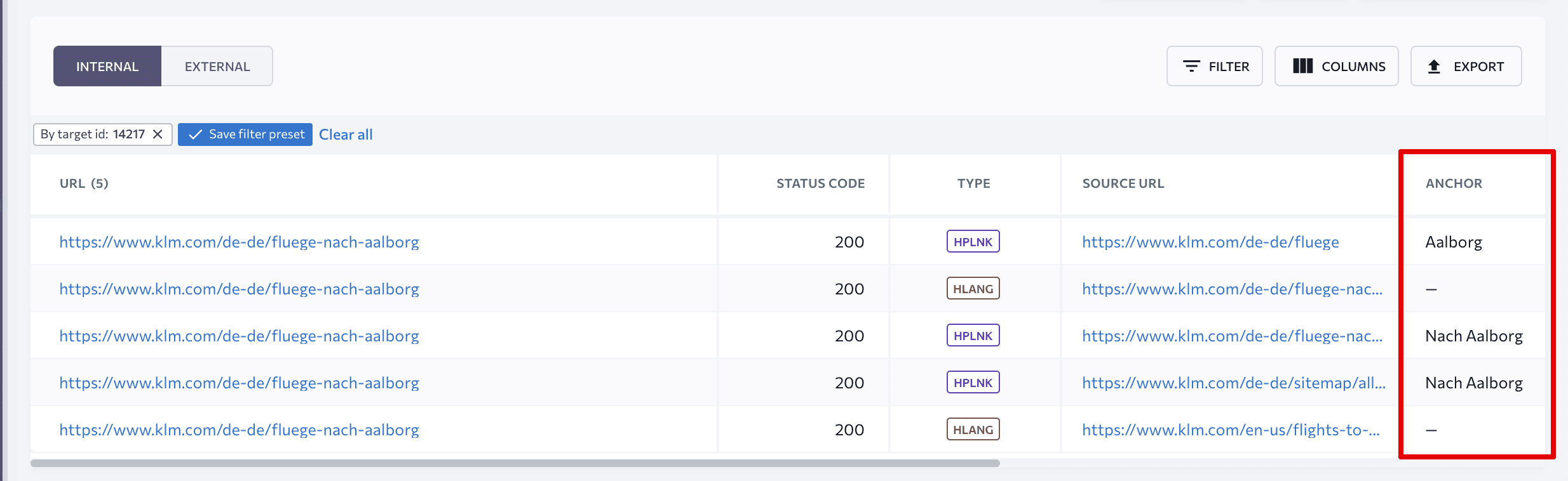 Inlinks anchor texts analysis