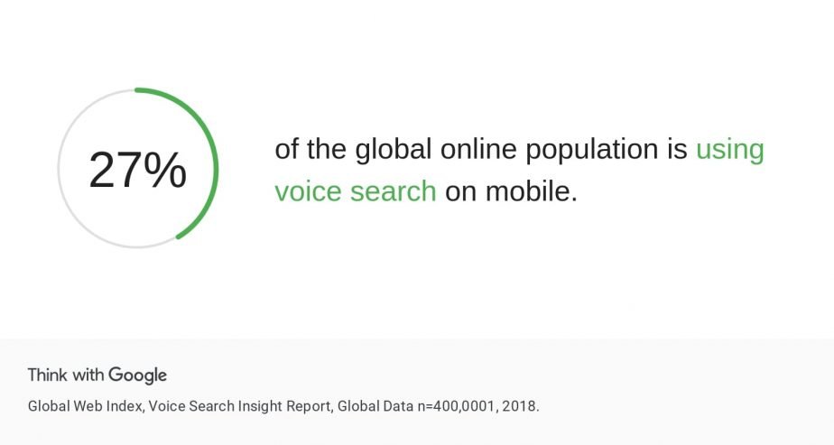 Voice search statistics