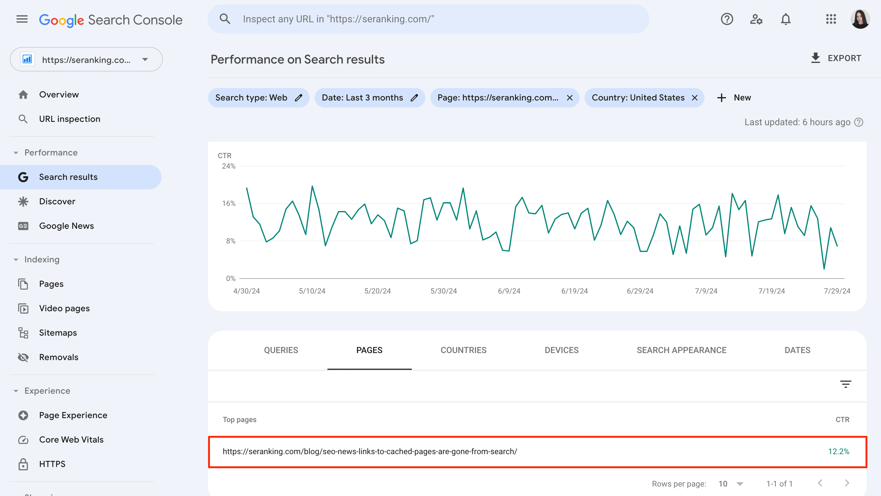 organic CTR for SE Ranking's featured snippet