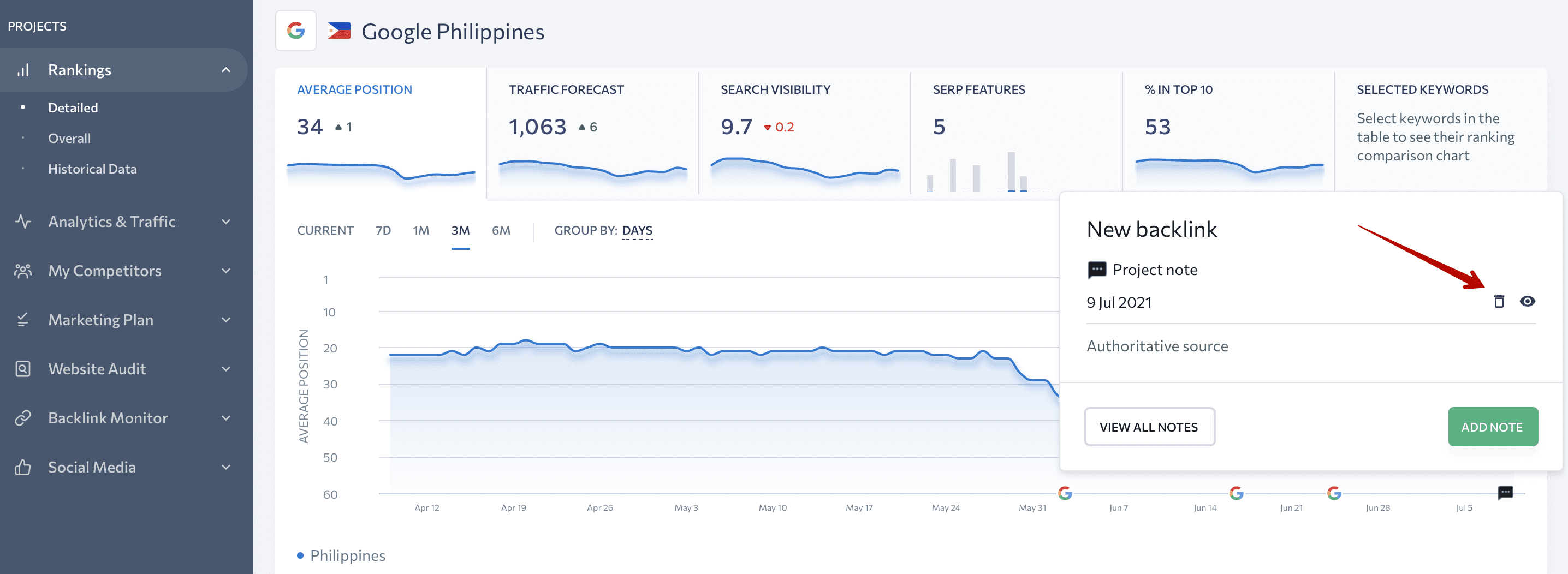 Notes on projects and keywords can be deleted on graphs