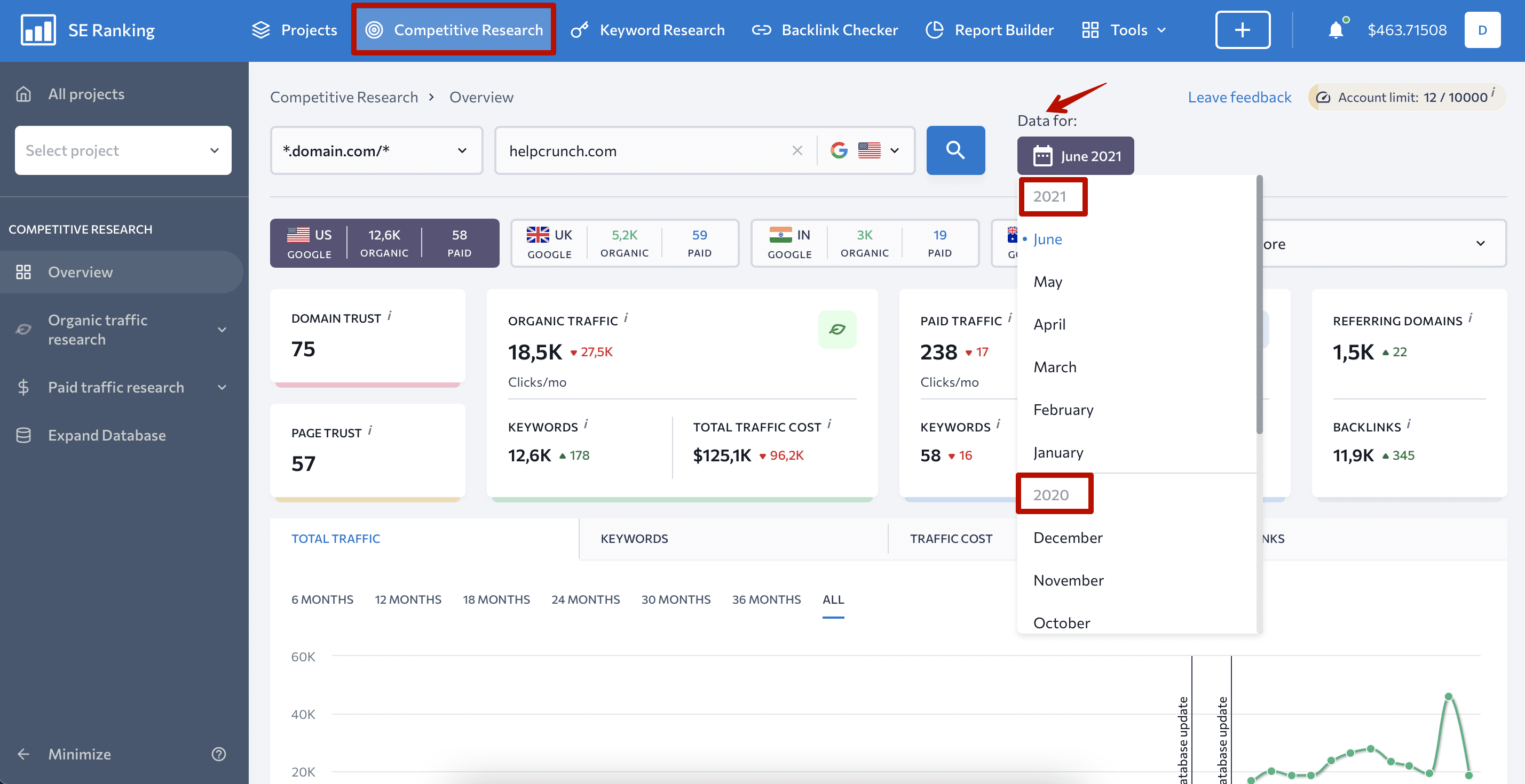 Historical data feature in Competitive and Keyword Research