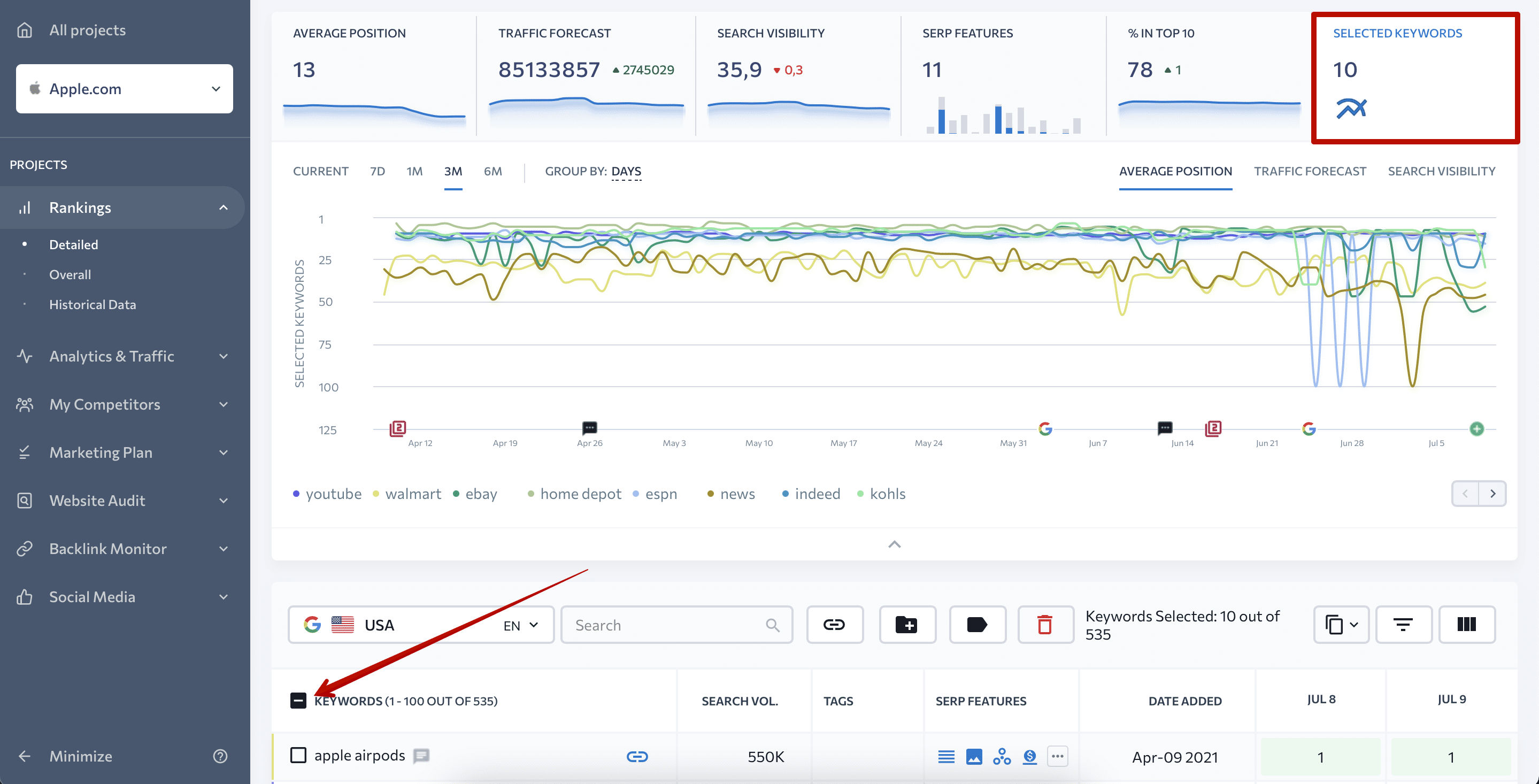 Keyword comparisons in Rankings