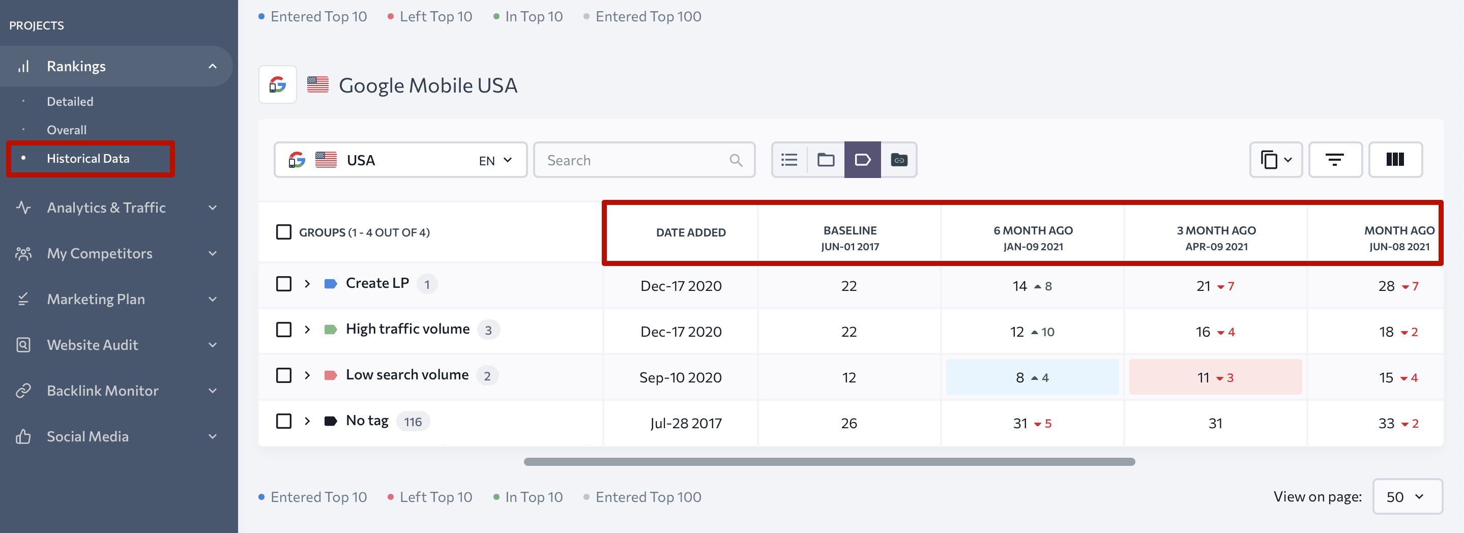 Historical data filtering options in Rankings