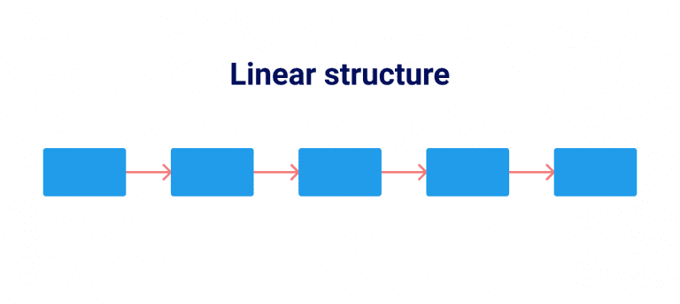How to Plan Website Structure for Better SEO [Step-by-Step Guide]