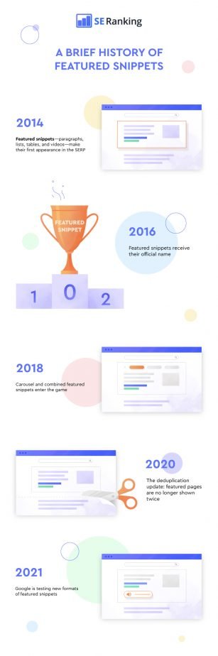 types of featured snippets types of featured snippets