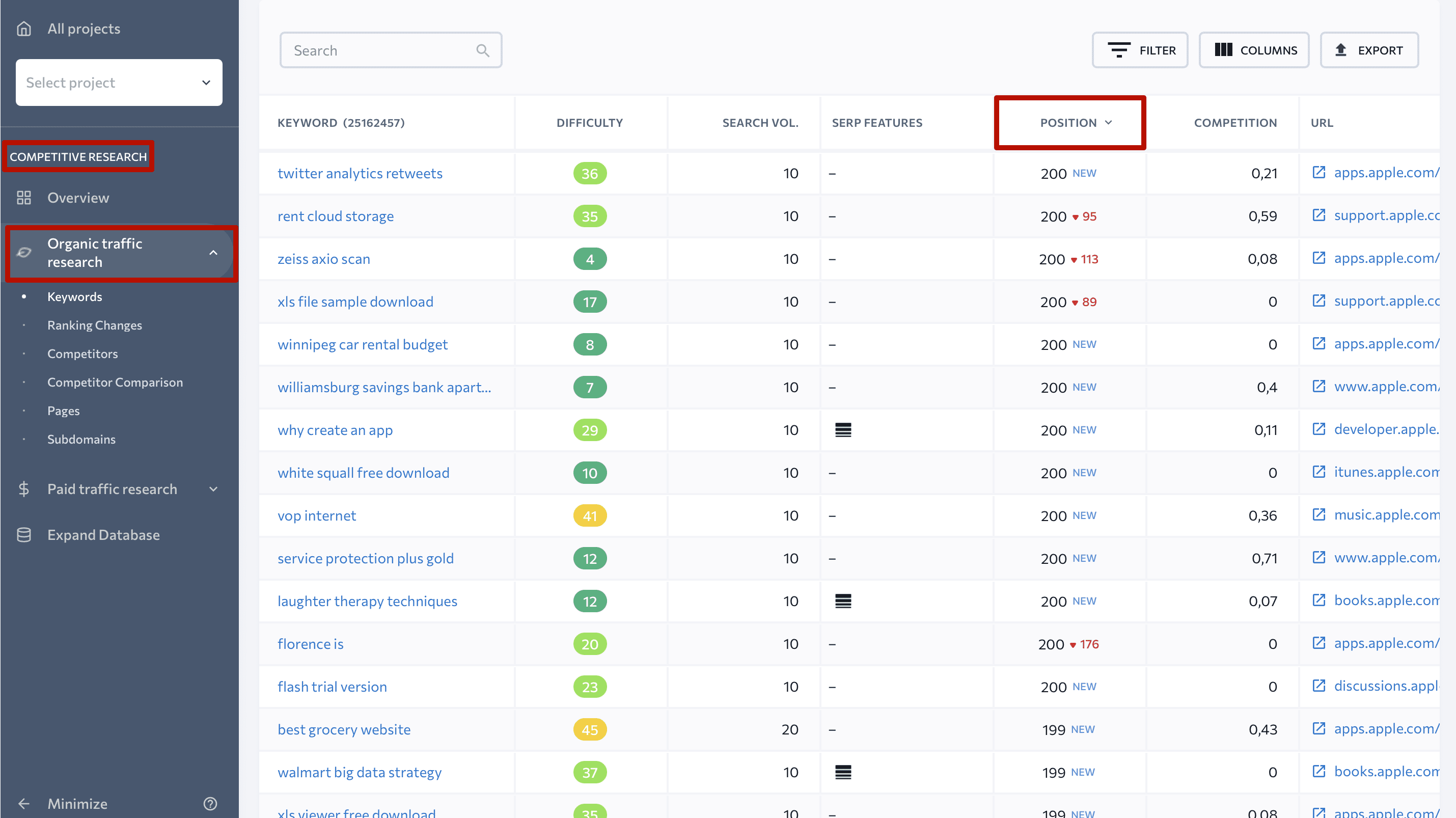 Low-ranking search queries in Competitive Research