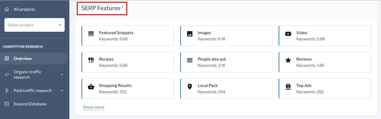 SERP features shown in SE Ranking’s Competitive Research tool