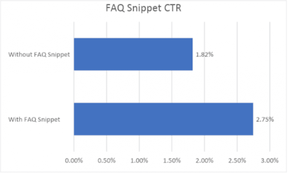 rich snippets affect CTR