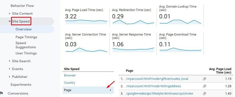 youareanidiot.cc Traffic Analytics, Ranking Stats & Tech Stack