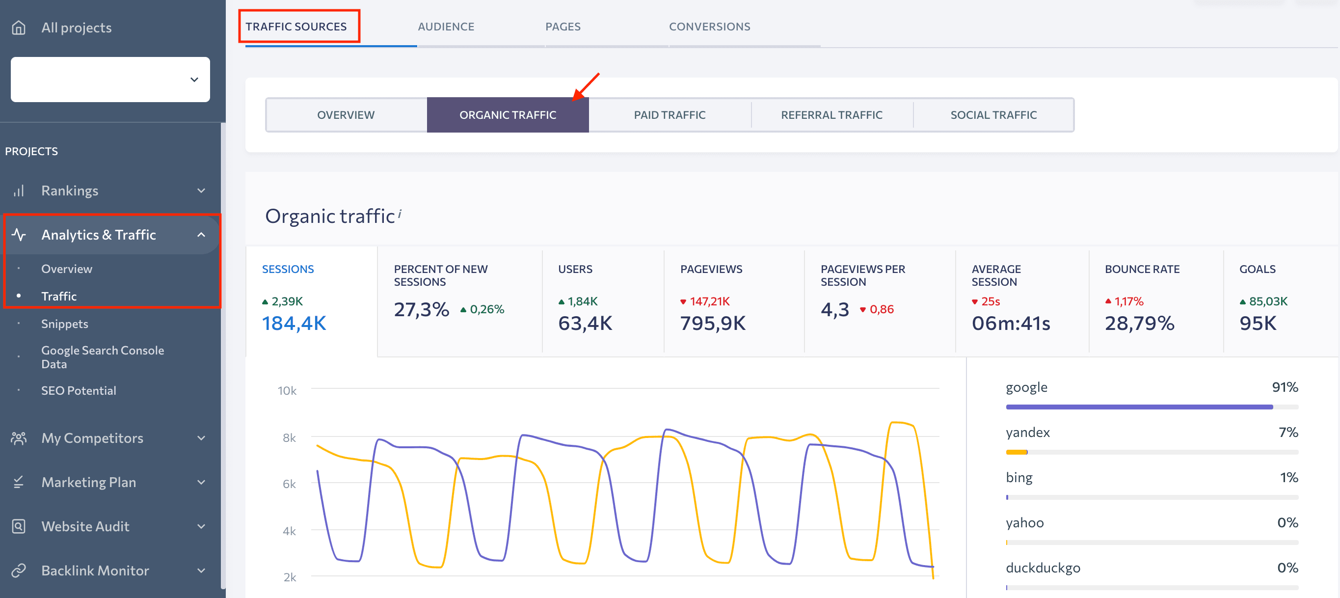 Organic Traffic Dashboard Under Analytics & Traffic in SE Ranking