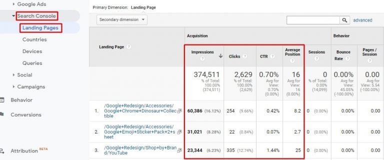 Using Google Analytics for SEO: Universal Analytics and GA4