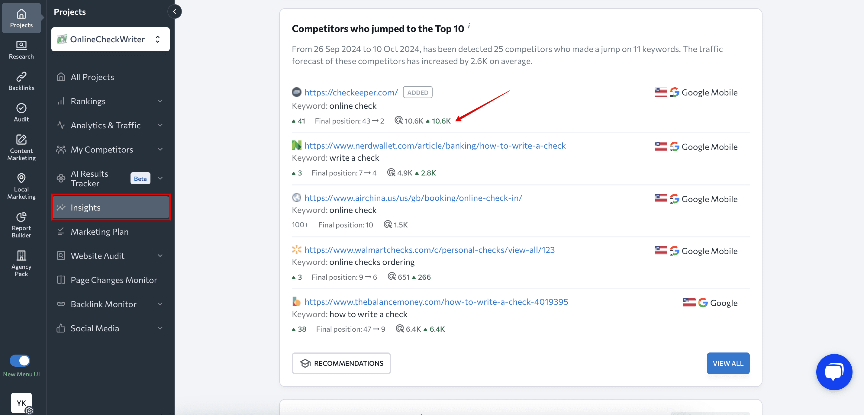 Competitor traffic forecast in the Insights Tool