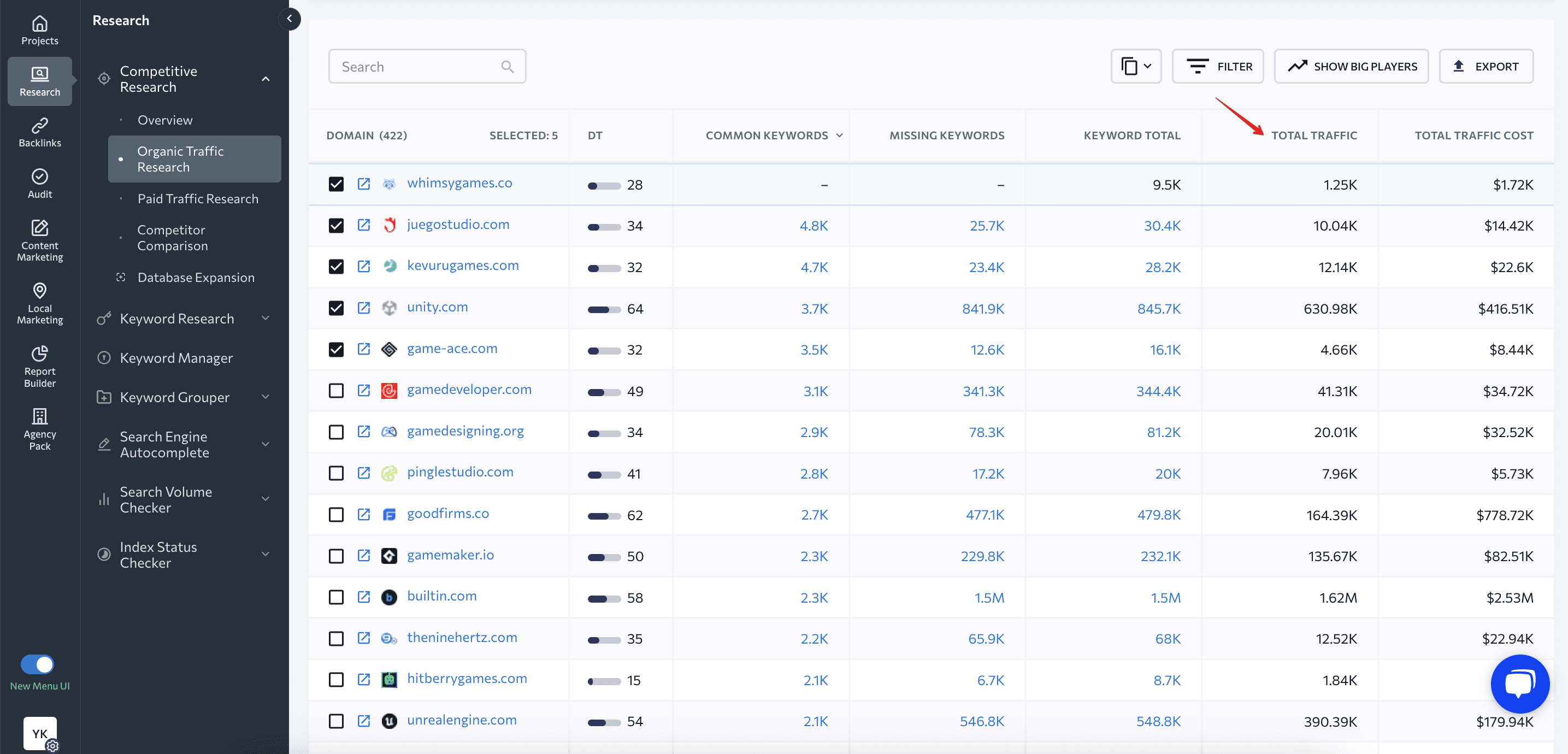 Traffic forecast for domain's competitors