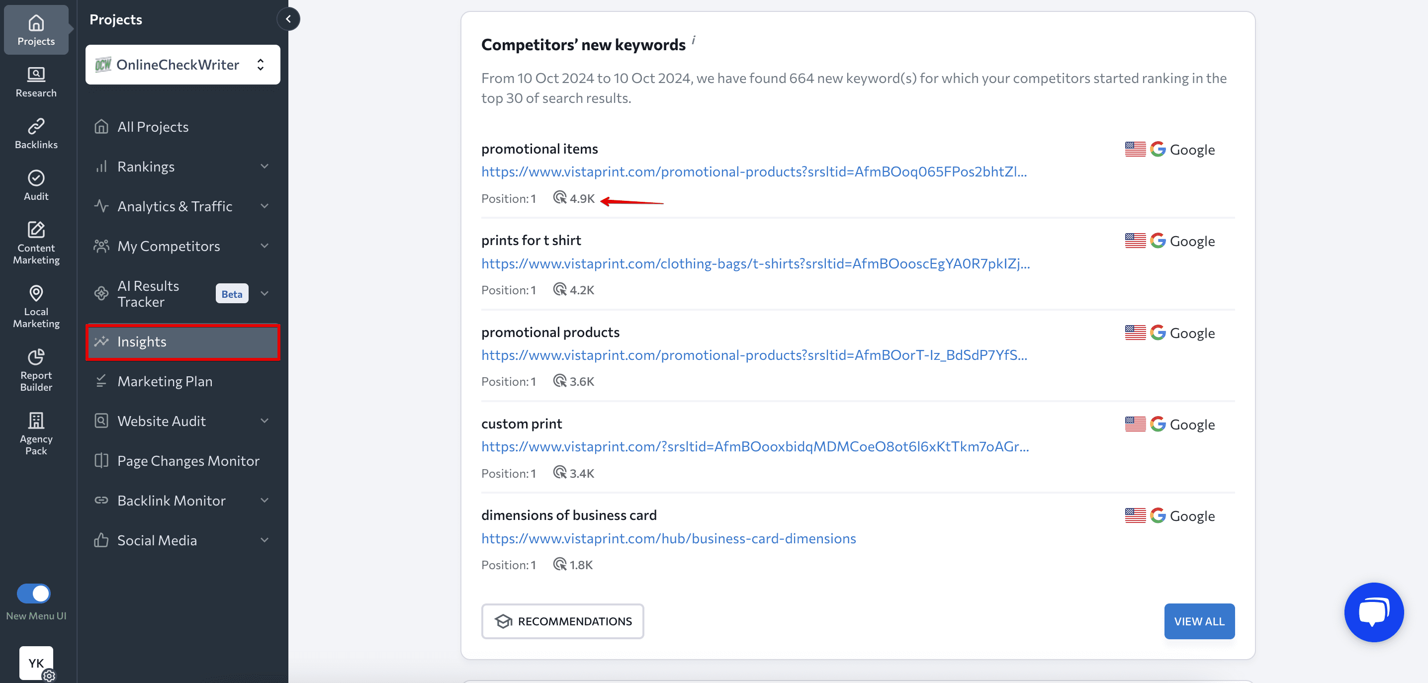 Traffic forecast for competitors' new keywords