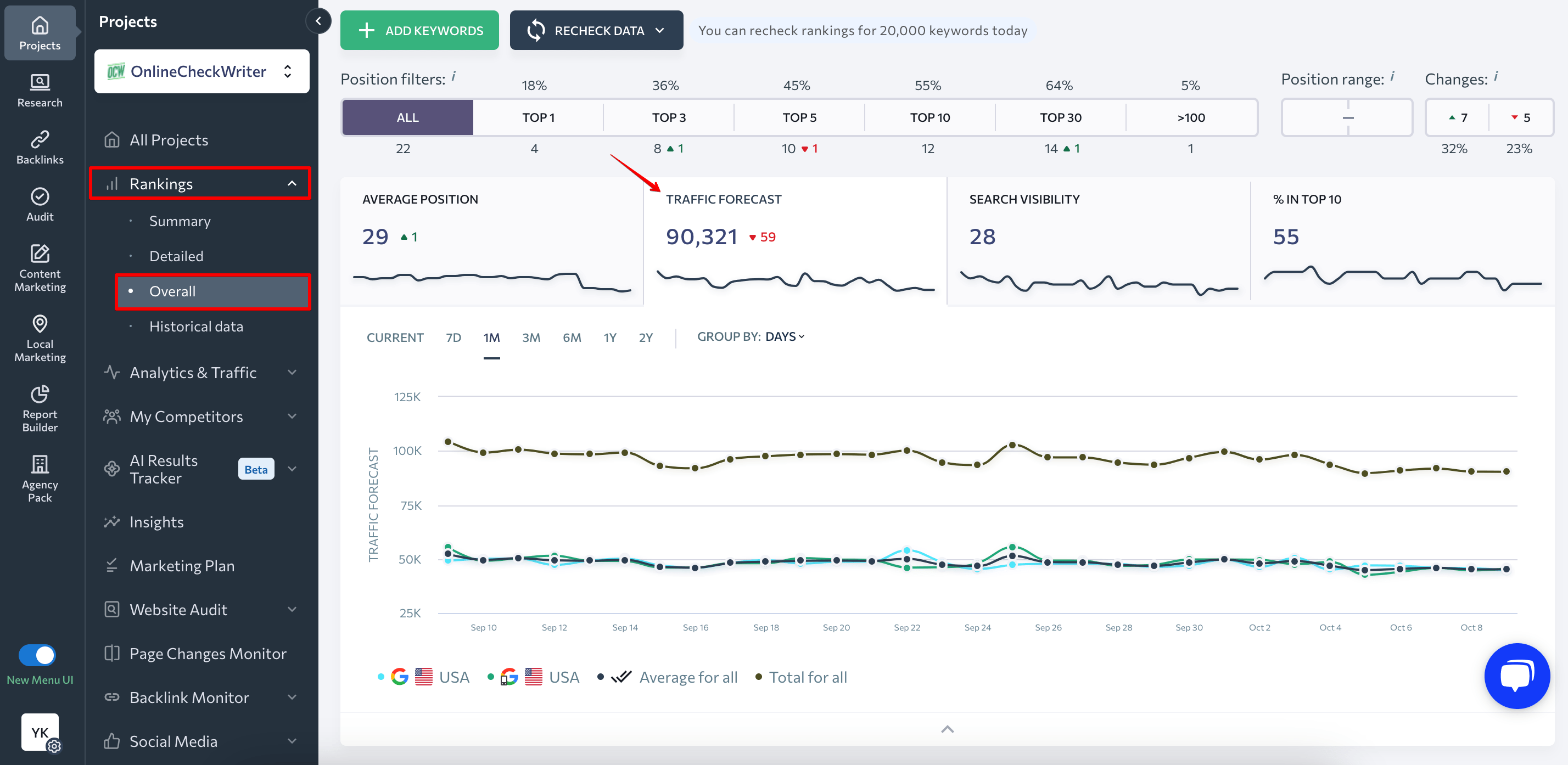 Traffic forecast by search engine and region