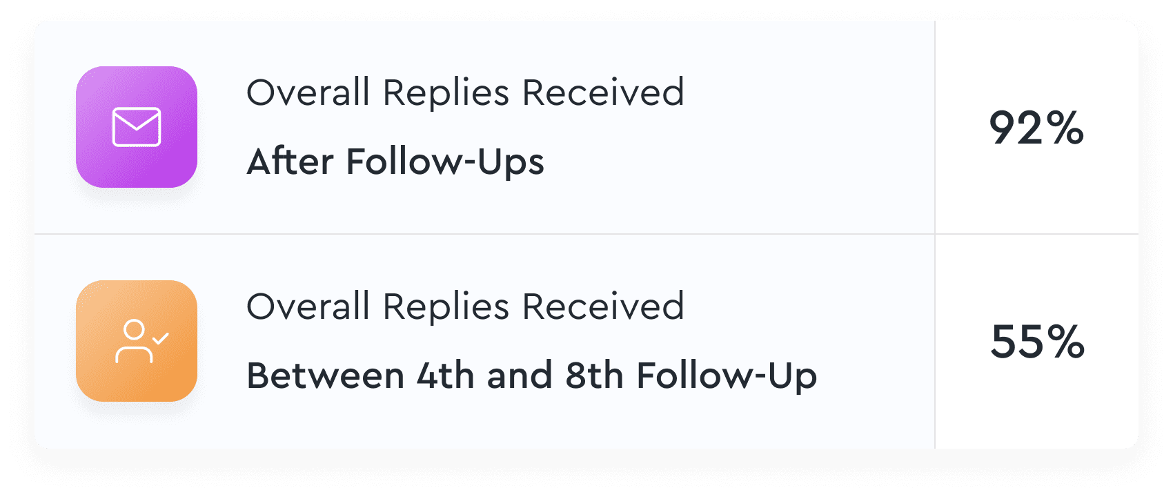 Follow-up emails replies stats