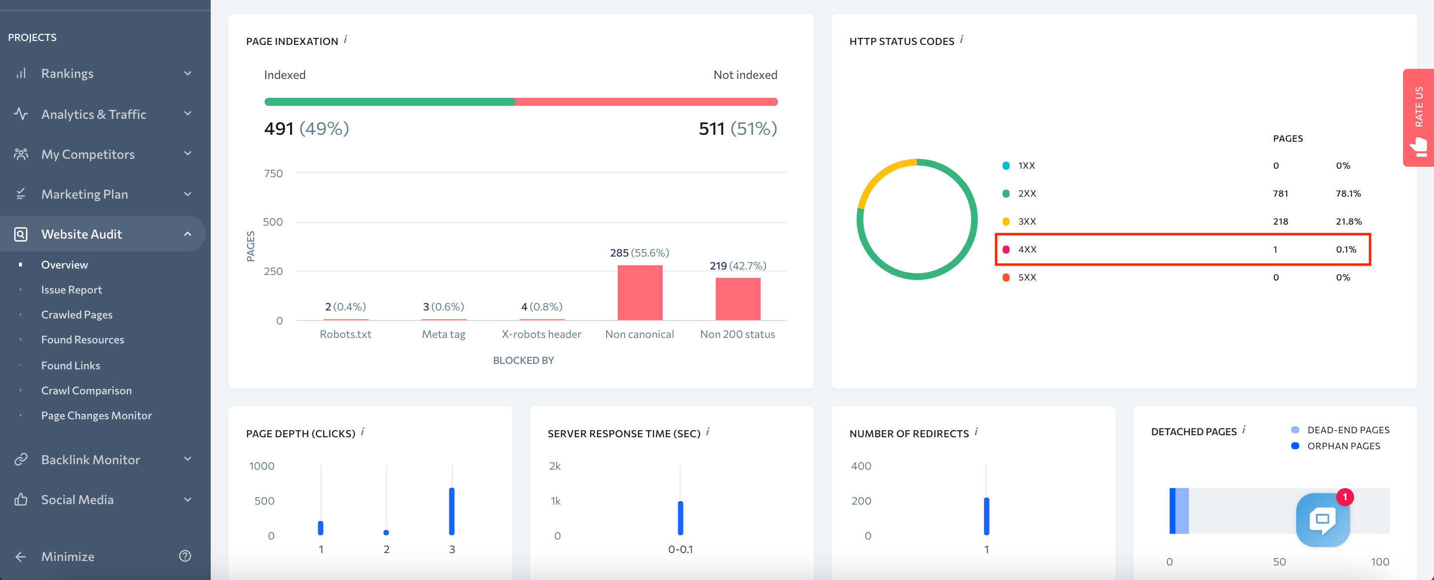 404 pages in the Website Audit report