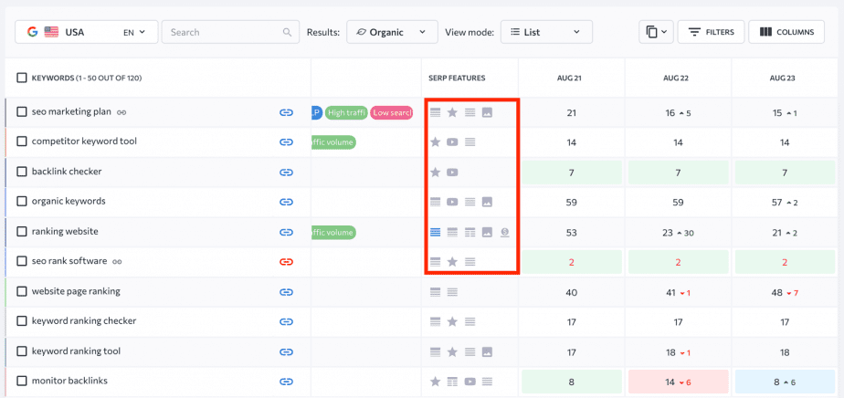 How to track SERP features