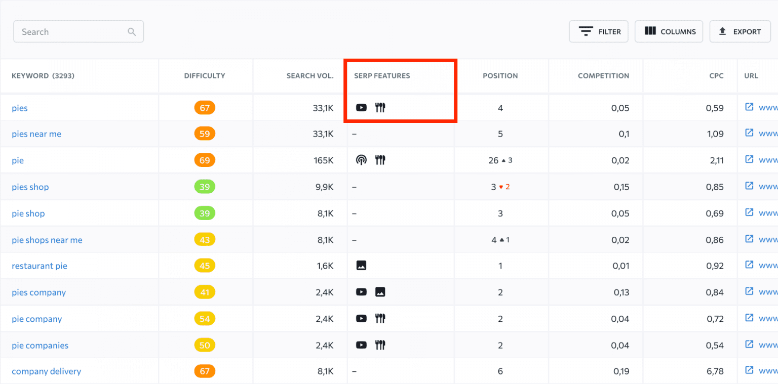 35 Google SERP Features You Should Monitor for Better SEO