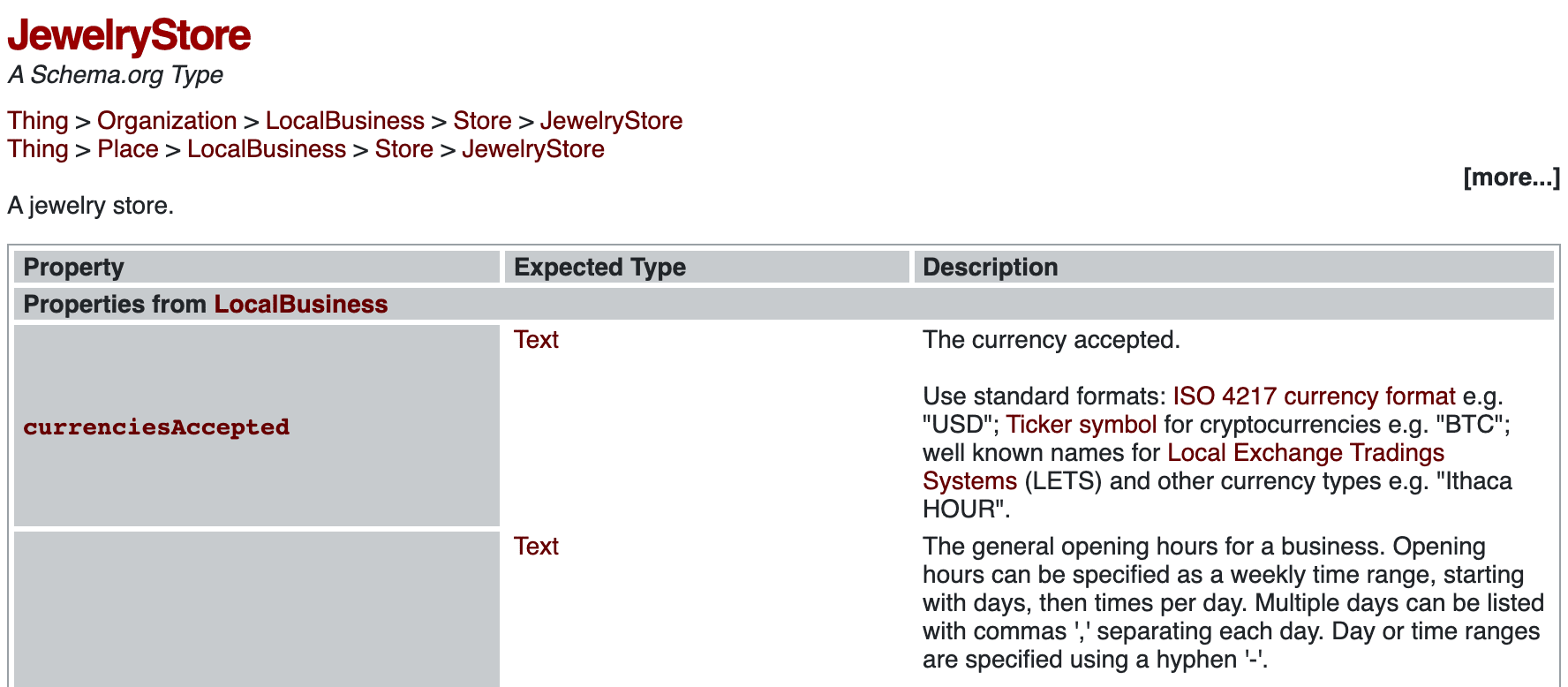 Données structurées pour un type d'organisation