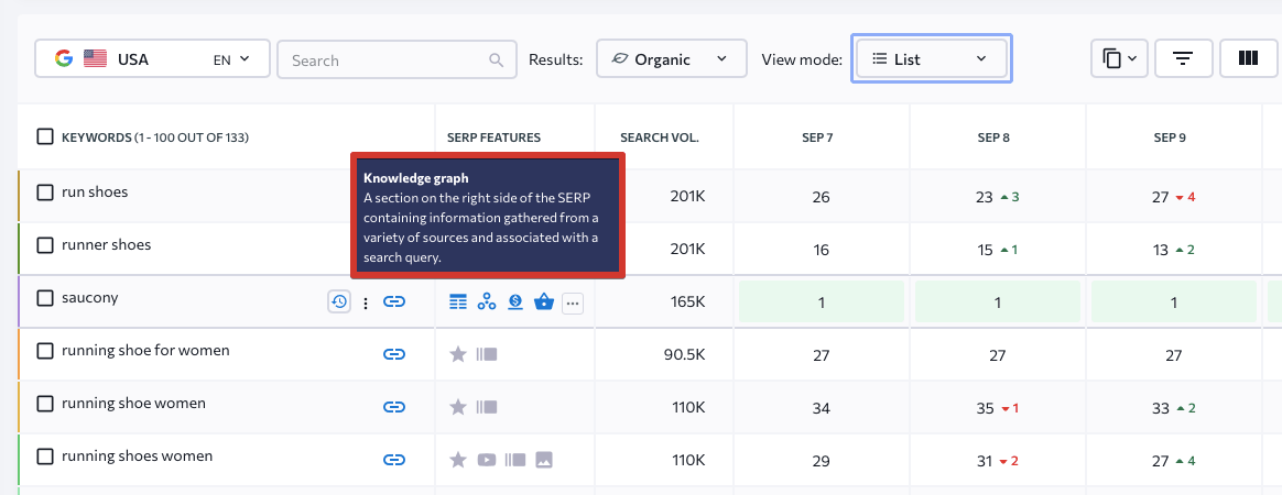 SERP propose des informations dans le module Classements