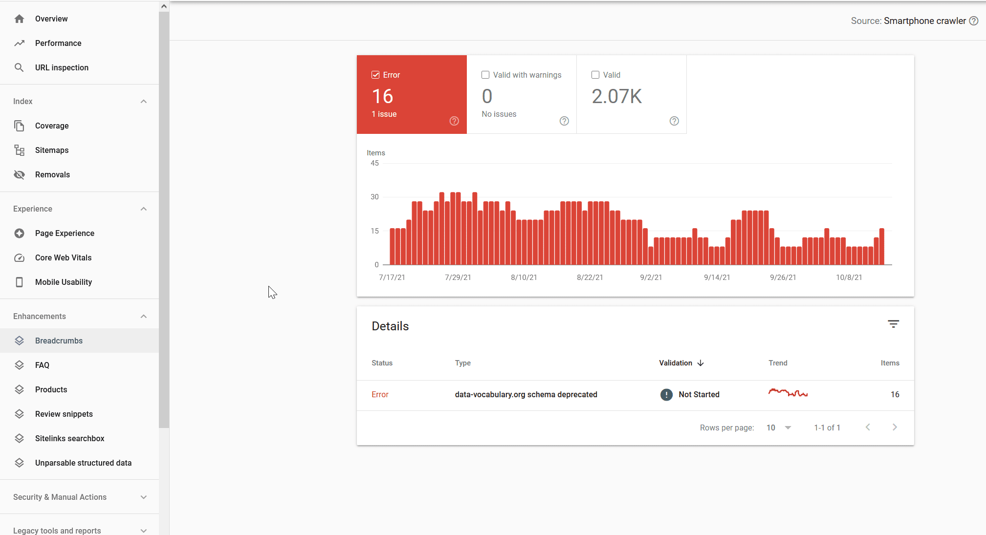 Tracking rich results in Google Search Console 