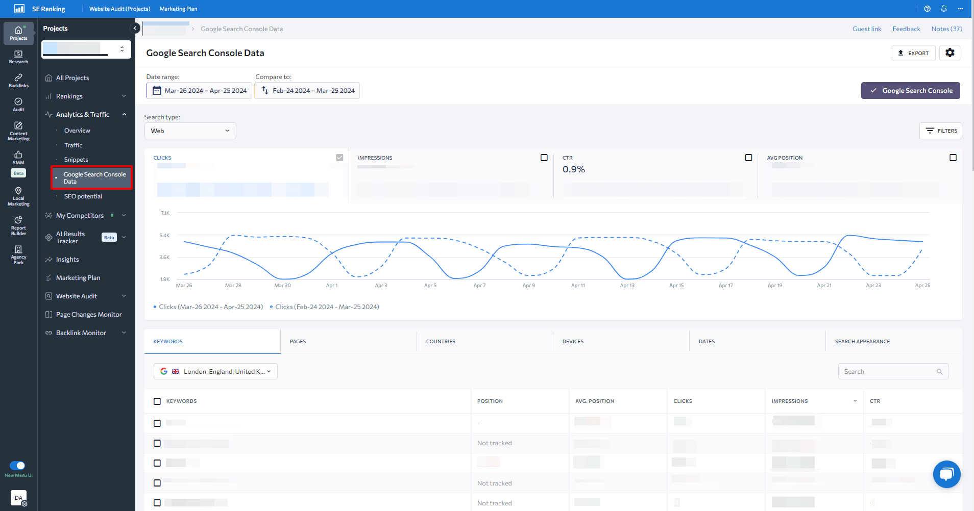 GSC and Google Analytics data with SE Ranking. 