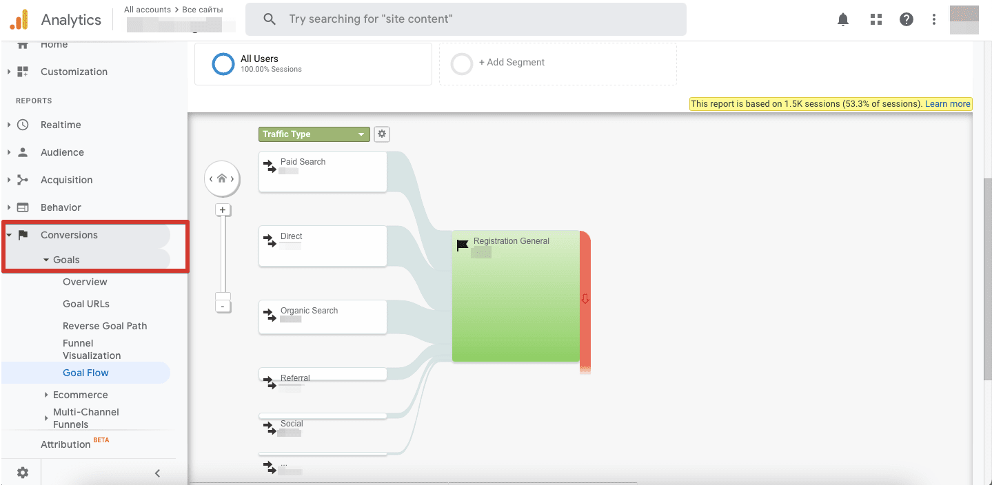 Goals and conversions in Google Analytics