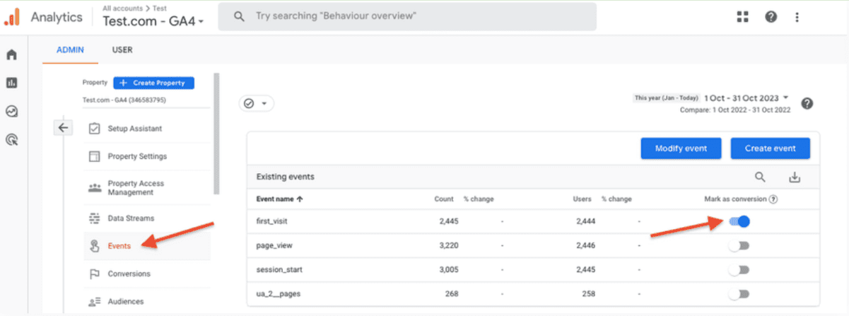 A screenshot of GA4’s conversion events setup demonstrating marking an event as a conversion.