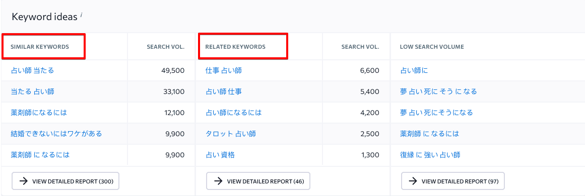 Collecting relevant keywords with SE Ranking's Keyword Research tool , SEO, Wordpress Support & Insurance, Mortgage, Loans, Legal, Etc Blogs