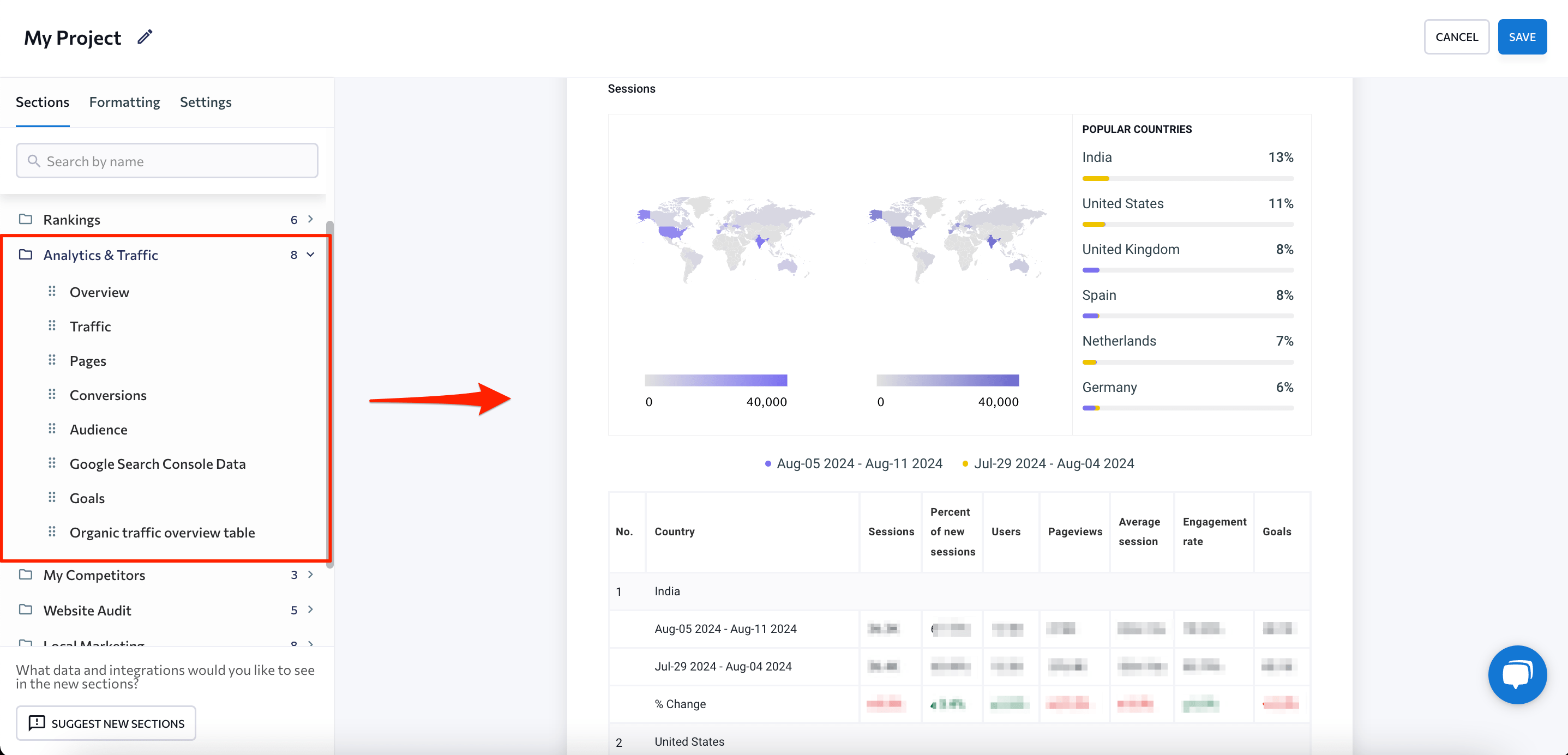 A screenshot of an SE Ranking and GA4’s integration showcasing a comprehensive SEO report on traffic, pages, user demographics and engagement rate metrics.