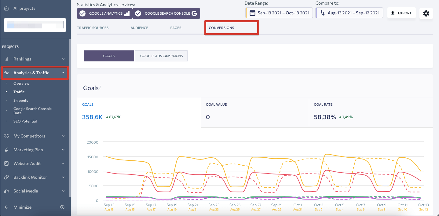 Conversion data in SE Ranking