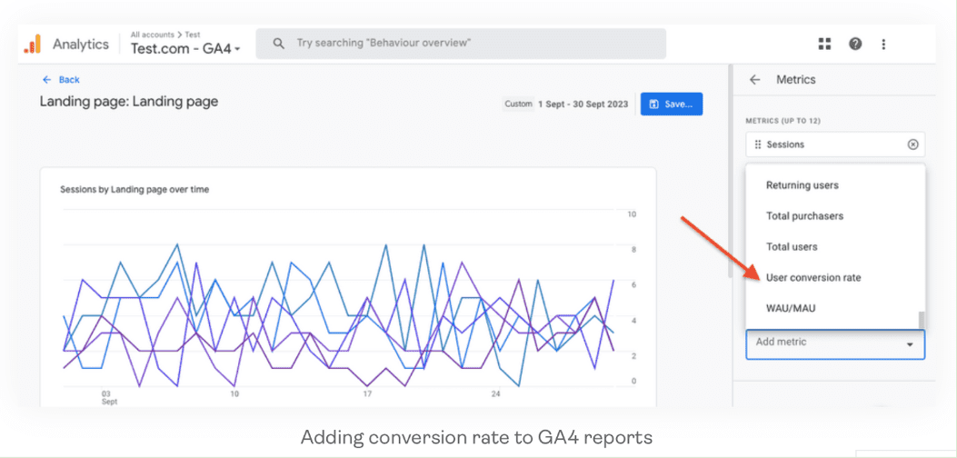 GA4’s user conversion rate type