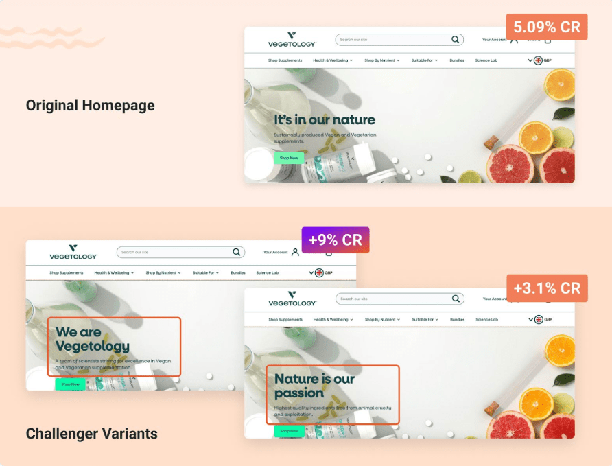 Vegetology homepage A/B test results showing original design with 5.09% conversion rate and challenger variants with 9% and 3.1% conversion rate improvements