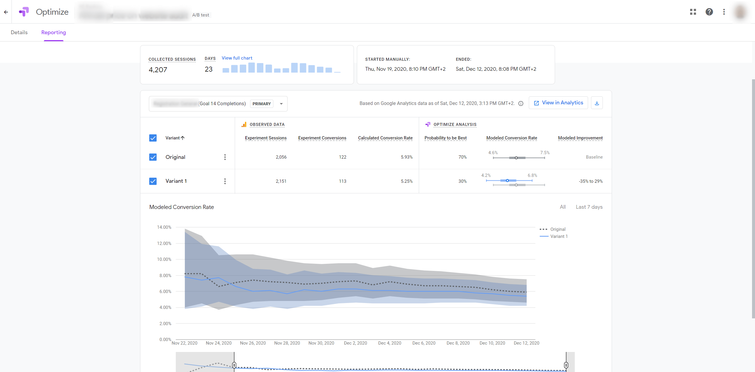 Results of an a/b test