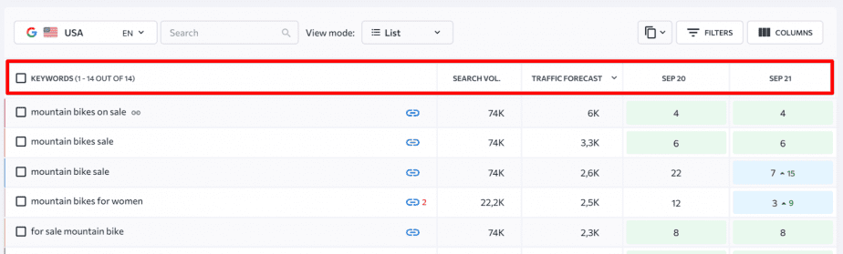 How to estimate website traffic