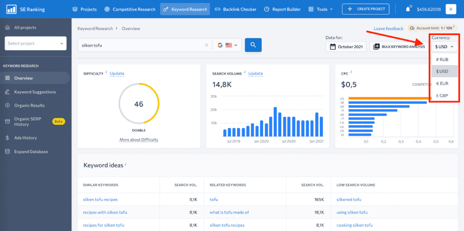 Select a currency , SEO, Wordpress Support & Insurance, Mortgage, Loans, Legal, Etc Blogs