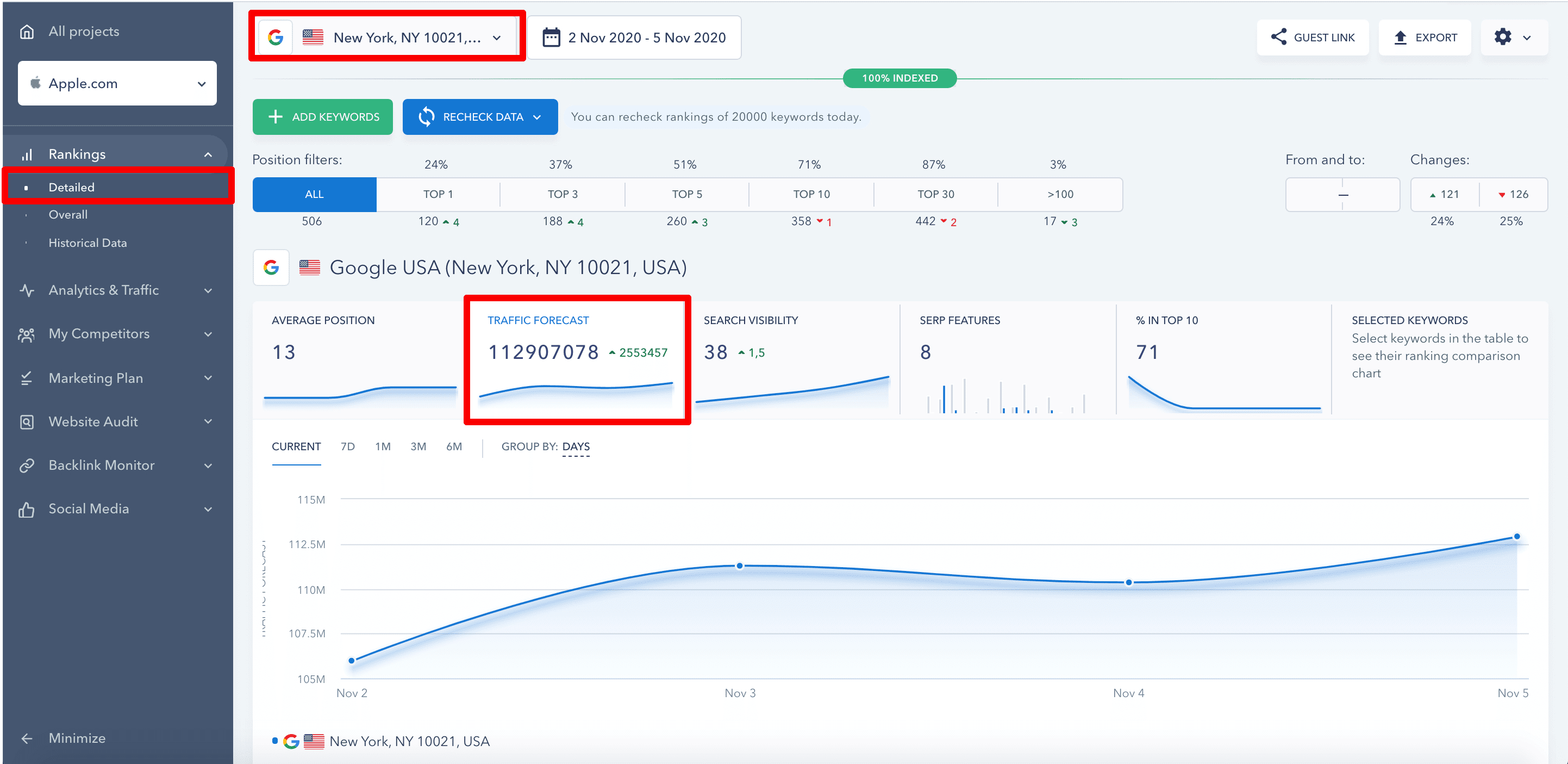 ipchicken.com Traffic Analytics, Ranking Stats & Tech Stack