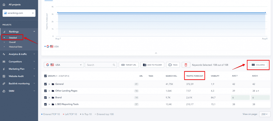 Traffic forecast for each added keyword