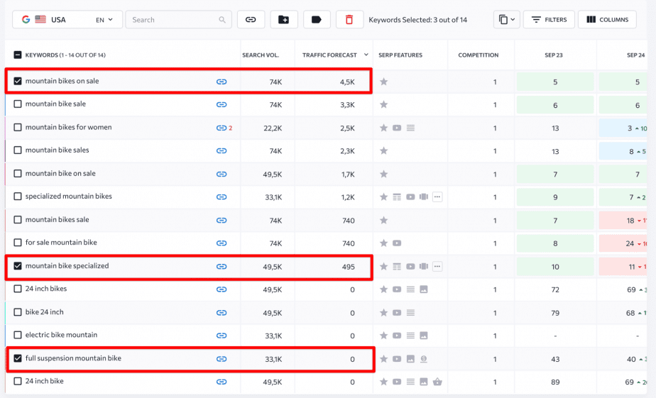 See which keywords can bring us the most traffic