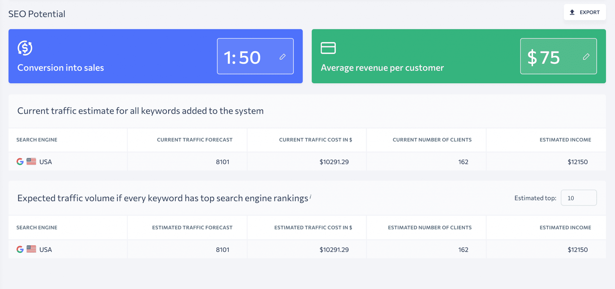 what-is-conversion-rate-and-how-it-is-measured