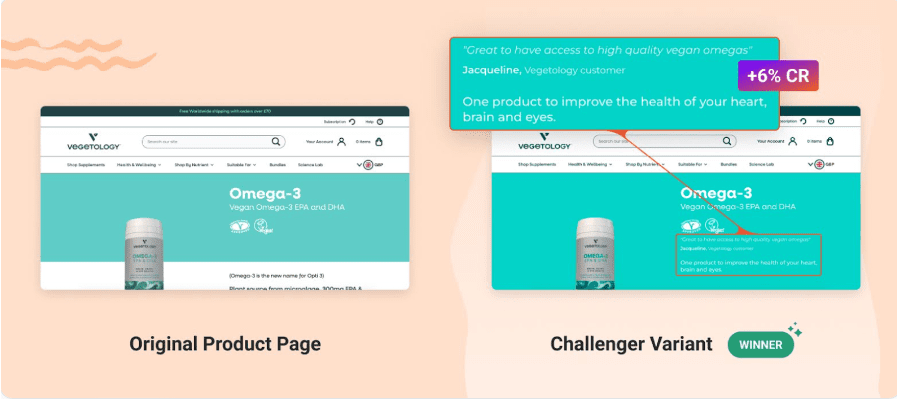 Vegetology product page A/B test comparing original design and a challenger variant with a customer testimonial, showing a 6% conversion rate increase