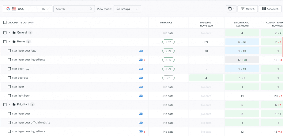 Monitoring the progress with the Rank Tracker