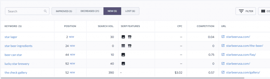 Identifying more potentially useful keywords 