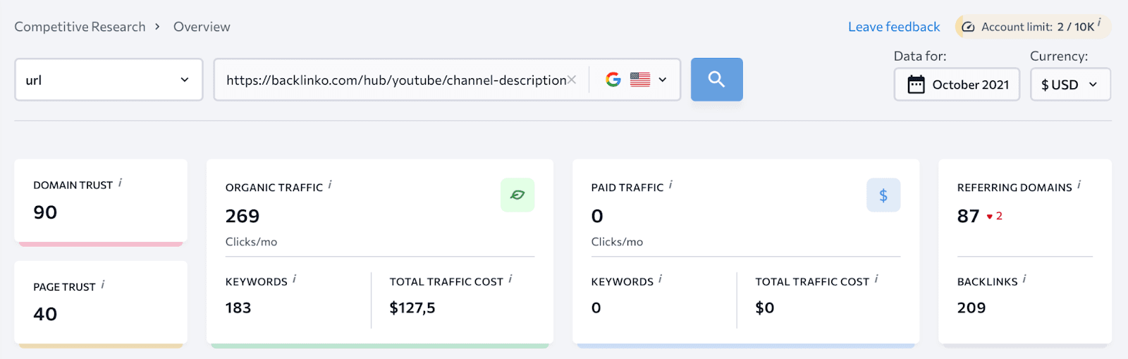 Overview of URL in Competitive Research