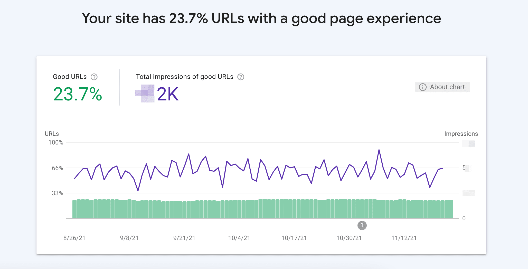 Page Experience in Google Search Console