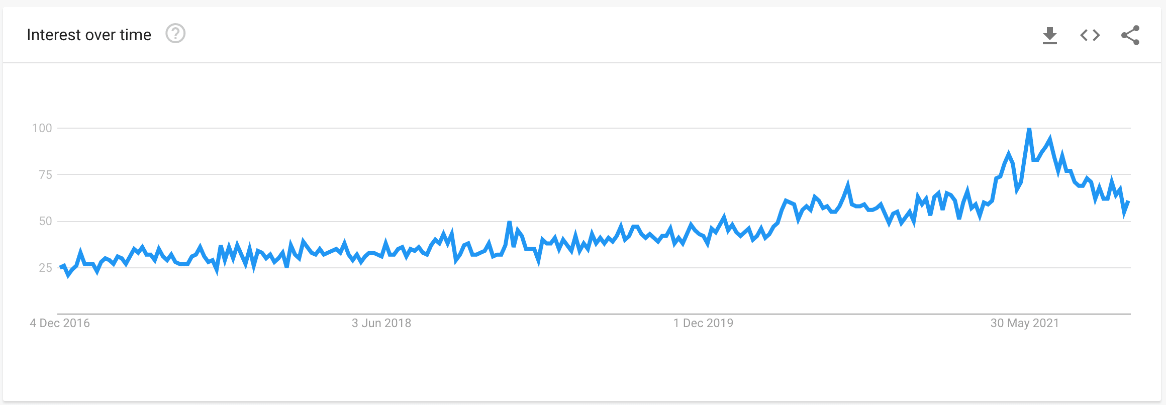 Growth of affiliate marketing